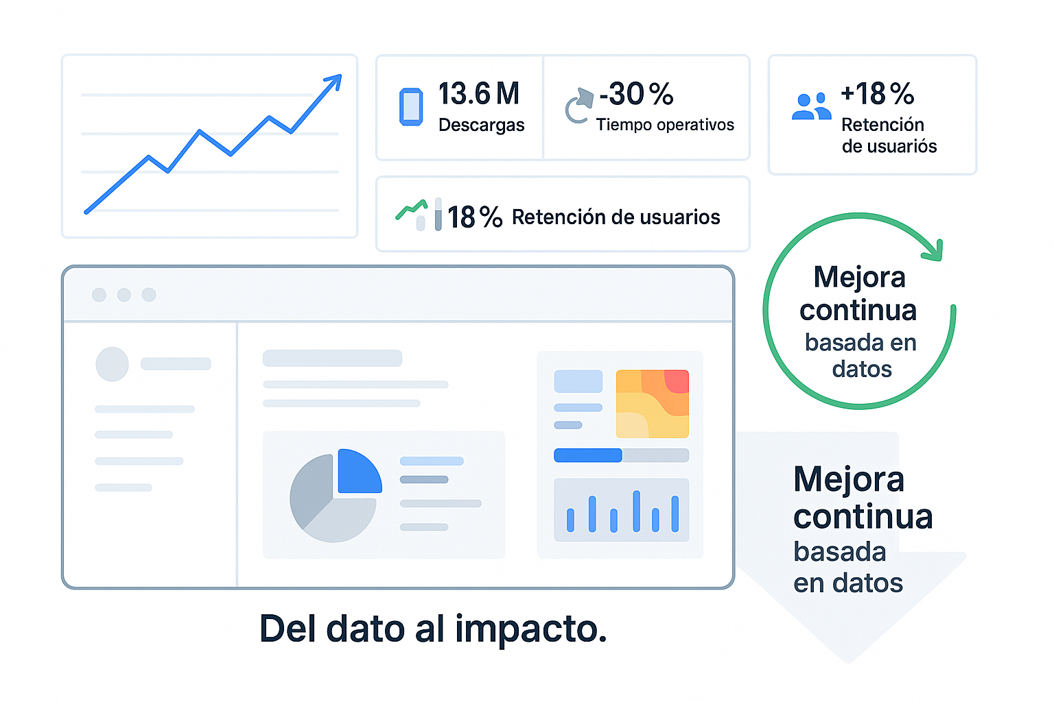 Ilustración que representa los resultados medibles del modelo JM UX Flow mediante un dashboard con métricas, crecimiento y mejora continua basada en datos.